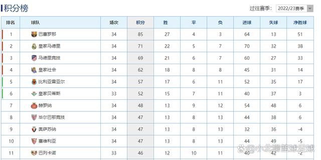 上半场比赛结束，那不勒斯0-0弗洛西诺内。